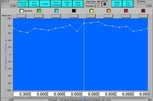 gap measurement result along lenth of a slot die